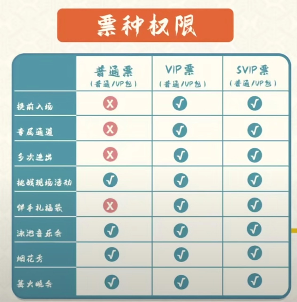 票价权益.jpg